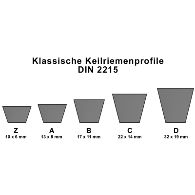 Klassische Keilriemen nach DIN 2215 &ndash;...