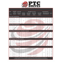 SPC2410 (2410 mm Lw) Schmalkeilriemen nach DIN7753 - SPC Pro